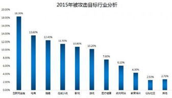 安全狗發(fā)布《2015年中國(guó)互聯(lián)網(wǎng)服務(wù)器安全報(bào)告》
