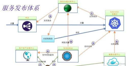 微服務(wù)架構(gòu)學(xué)習(xí)與思考 信息技術(shù)咨詢服務(wù)的視角